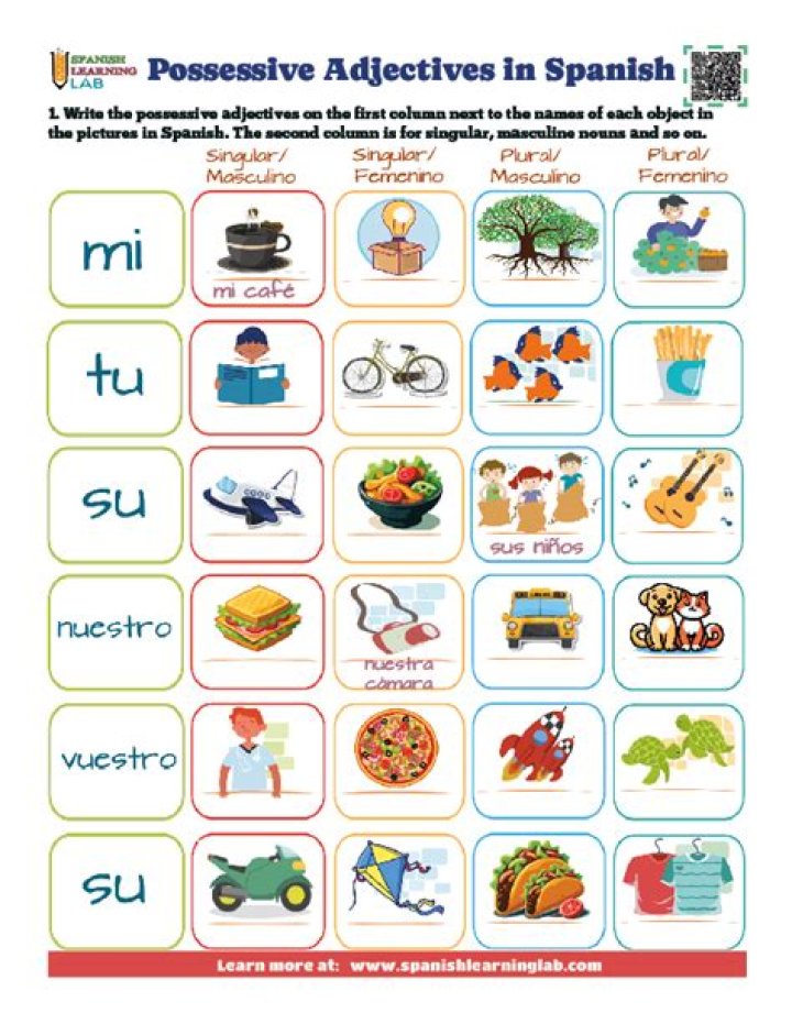 Possessive Adjectives Spanish Worksheet PDF – Practice with Instant Download