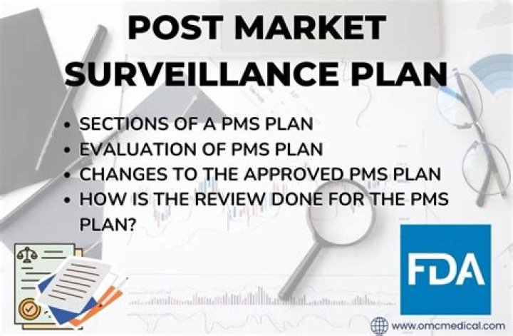 Post Market Surveillance Plan PDF: Compliance & Risk Management Guide