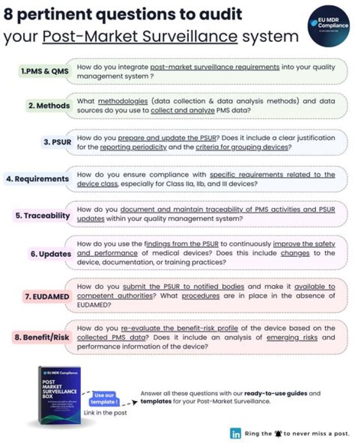 Post Market Surveillance Plan Template PDF: Ready-to-Use Compliance Framework