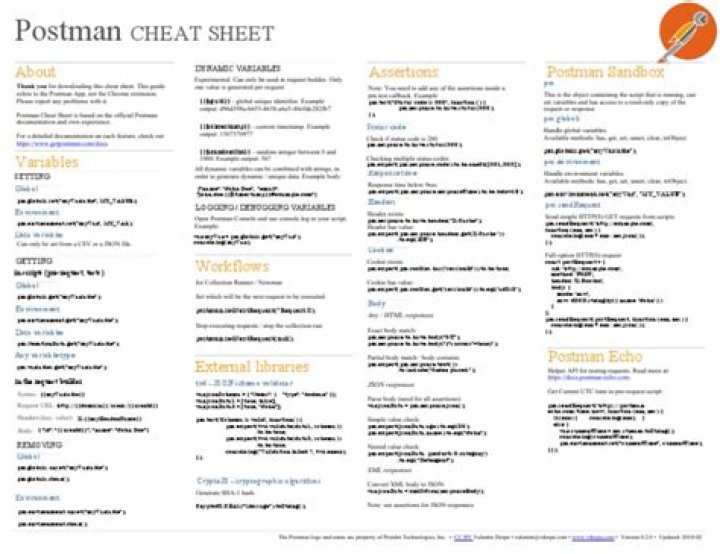 Postman Cheat Sheet PDF: Essential API Testing Tips & Tricks