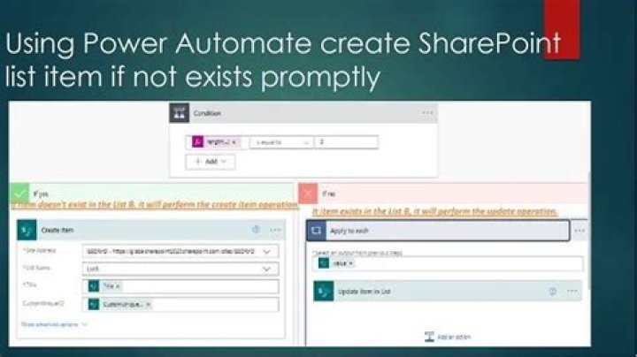 Create PDF from SharePoint List Items with Power Automate