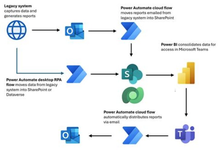 Automate PDF Creation from SharePoint Lists with Power Automate