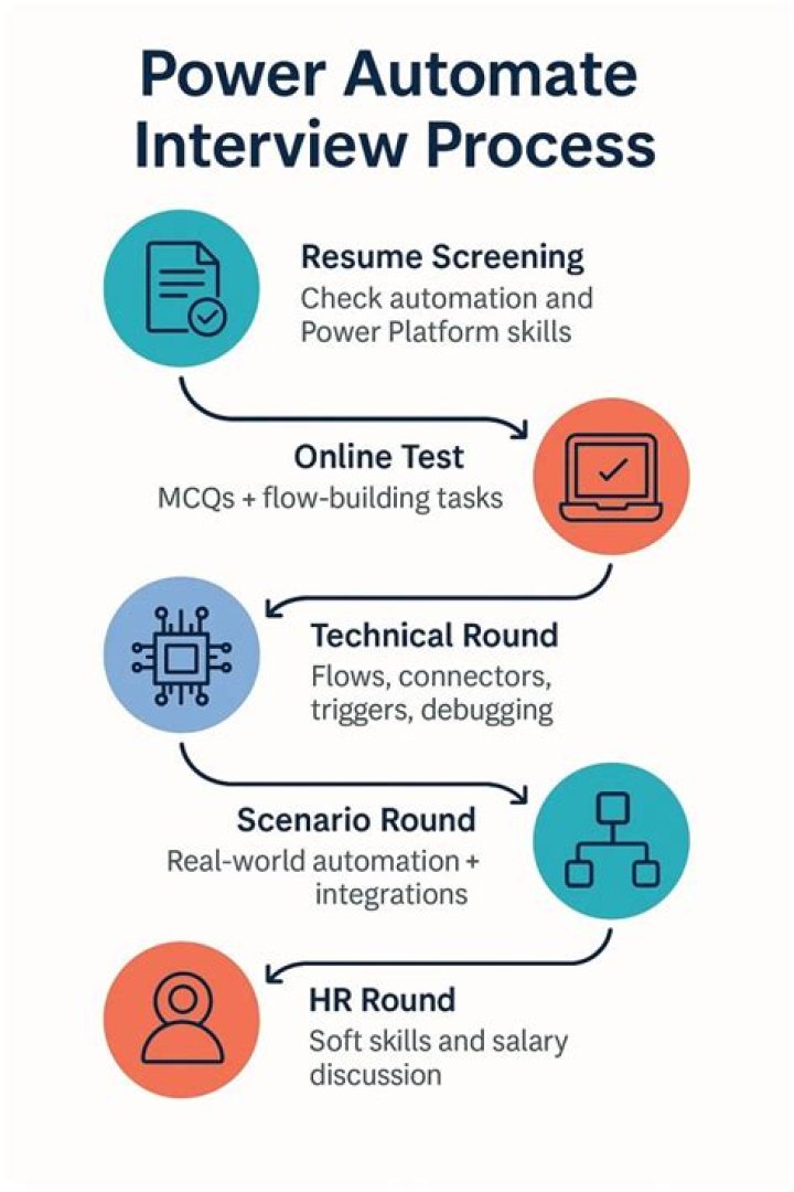 Power Automate Interview Questions and Answers PDF Guide