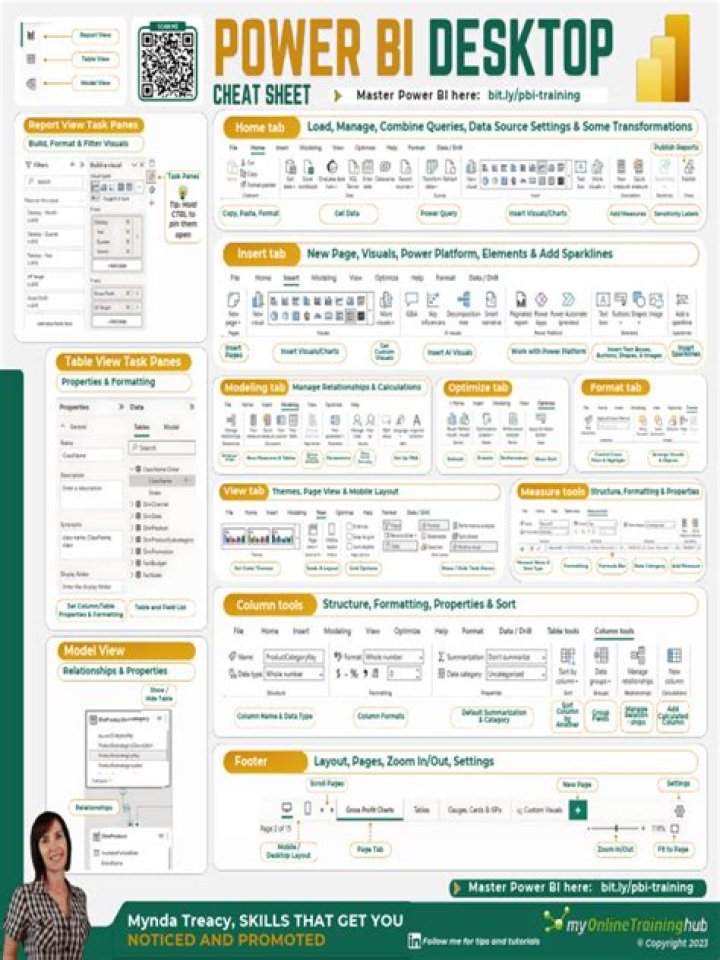 Power BI Cheat Sheet PDF Free Download – Instant Access