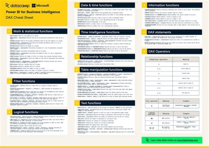Power BI DAX Cheat Sheet PDF: Quick Reference for Beginners