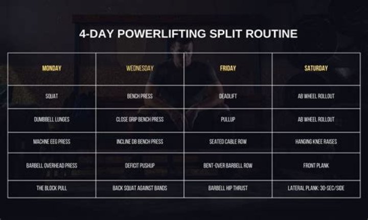 Powerlifting Workout Plan PDF: Train Smarter, Lift Heavier