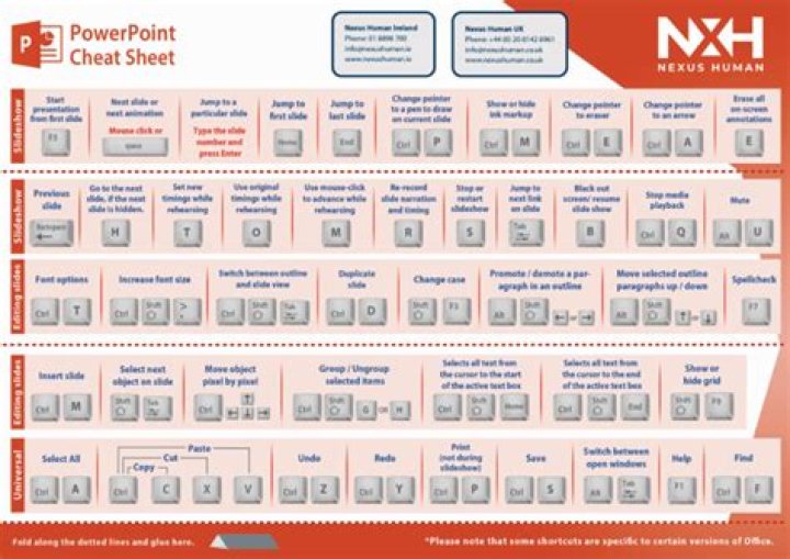 PowerPoint Cheat Sheet PDF – Quick Tips for Effective Presentations
