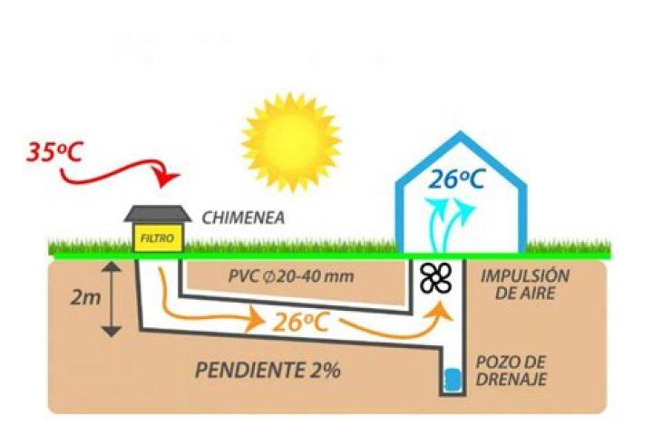 Pozo Canadense: Planos y Guía Completa en PDF para Instalación
