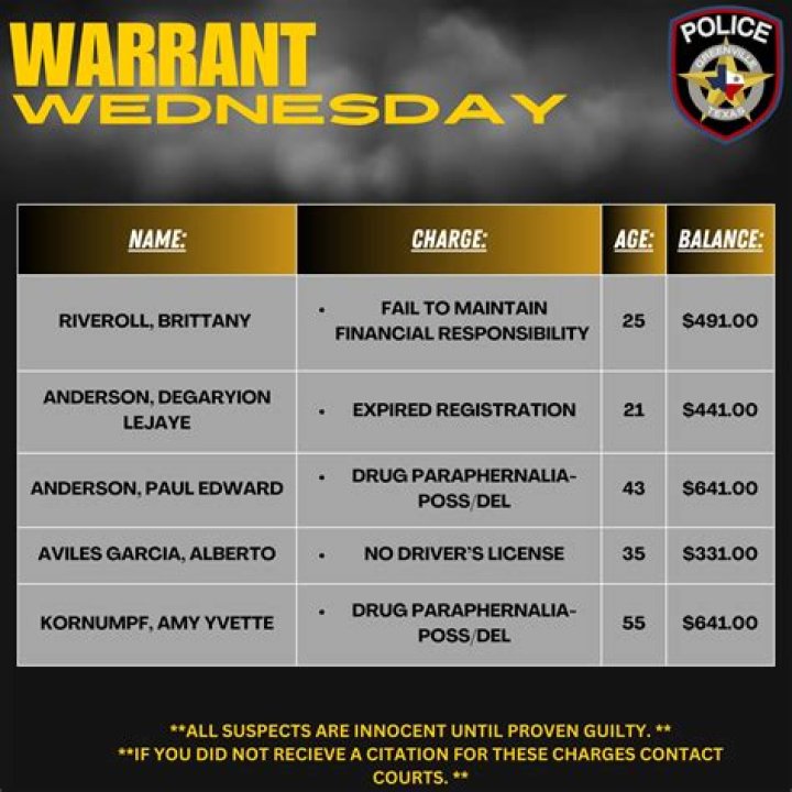 2024 PPP Loan Warrant List – Download Official PDF