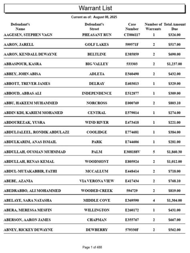 PPP Loan Warrant List PDF 2021 – Official Download