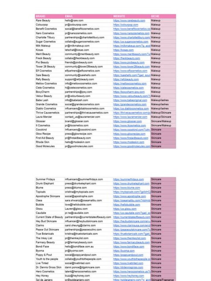 Download the Ultimate PR Emails for Brands List PDF
