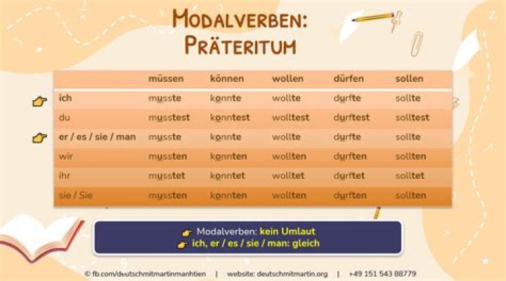 Praeteritum Verben Liste PDF – Historische Verbenliste im PDF-Format