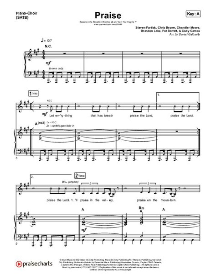 Praise & Worship Lead Sheets PDF – Powerful Worship Tools for Every Service