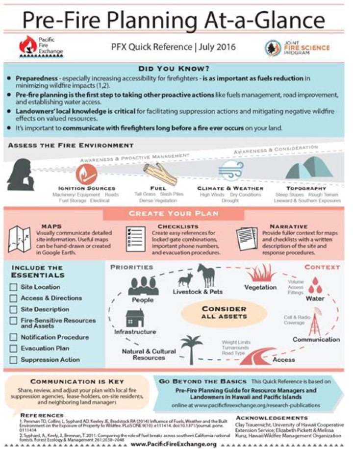 Pre Fire Planning PDF: Essential Guidelines for Emergency Preparedness