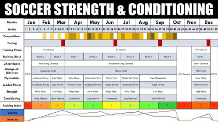 Pre-Season Soccer Conditioning Plan PDF: Boost Performance Before the Season