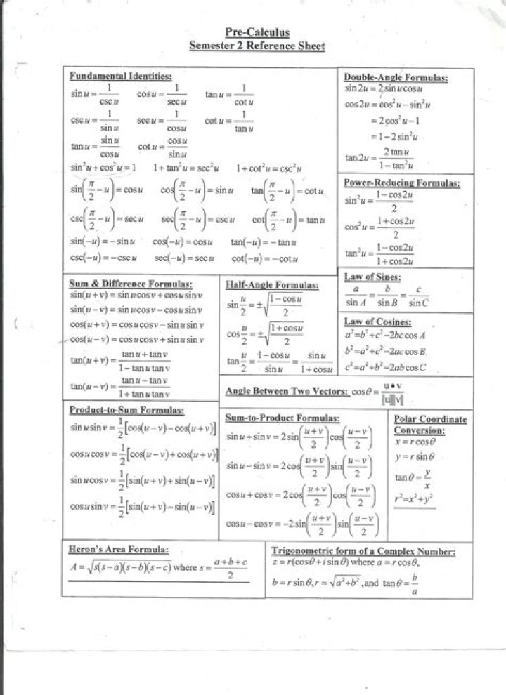 Precalculus Cheat Sheet PDF – Master Key Concepts Quickly