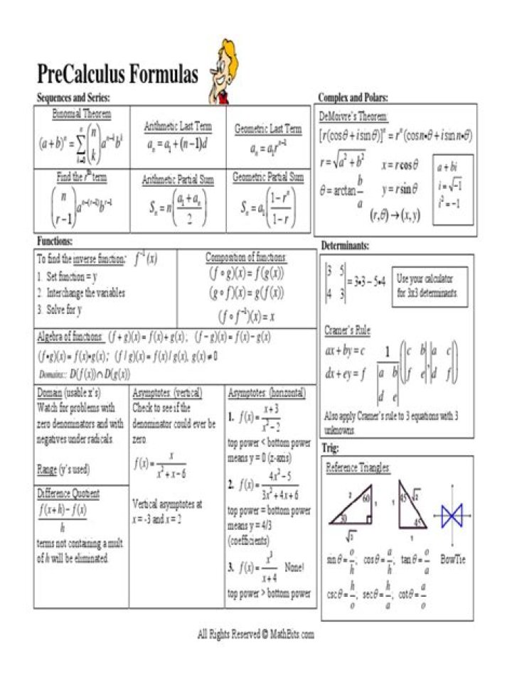 Free Precalculus Formula Sheet PDF – Master Key Formulas Now