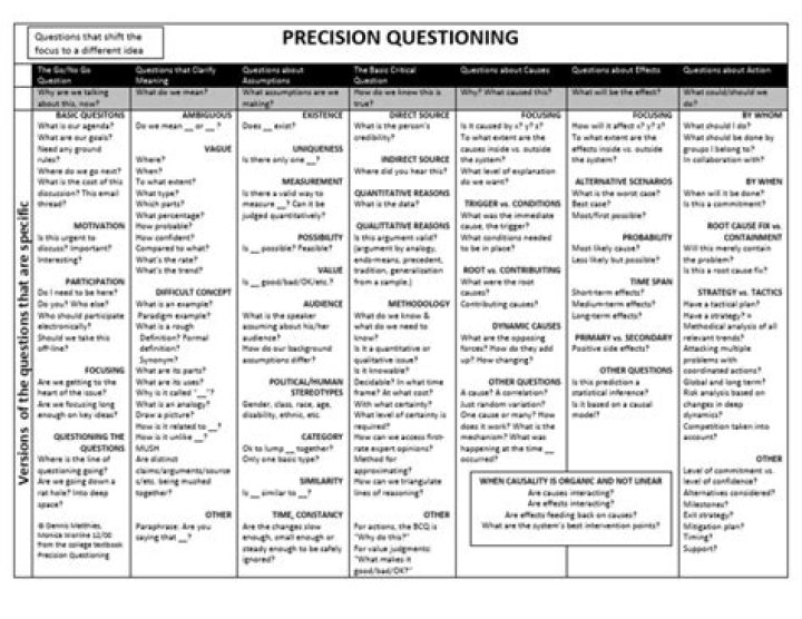Master Precision Questioning with PDFs: Boost Interview & Interview Skill Accuracy