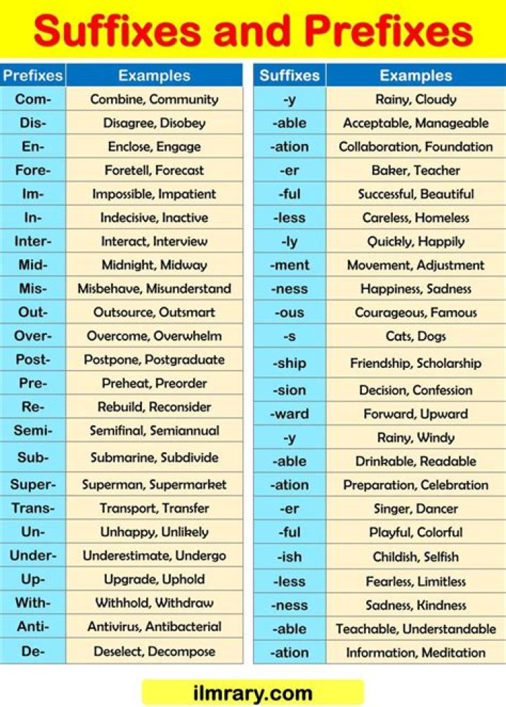 Essential Prefix Words List PDF for Effective Writing