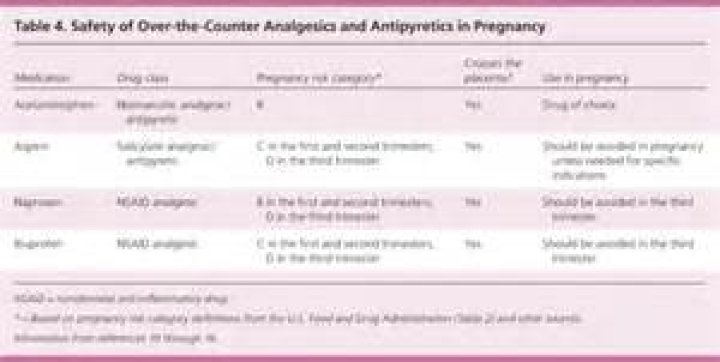 Pregnancy Category & Drug List PDF: Safety Guidelines for Expecting Mothers