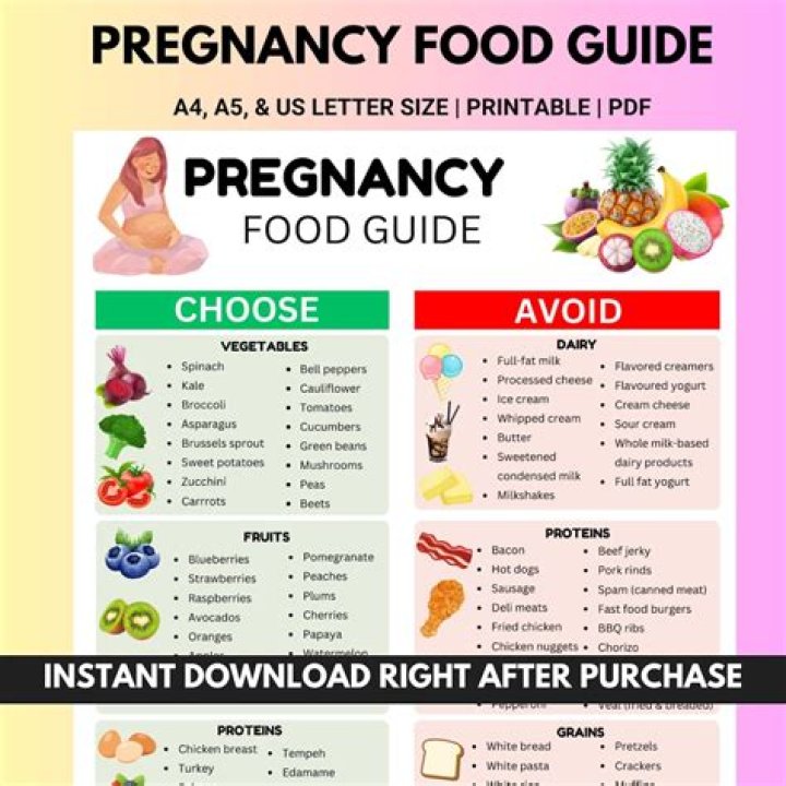 Essential Pregnancy Food List PDF: Nutritious Meals for Every Trimester