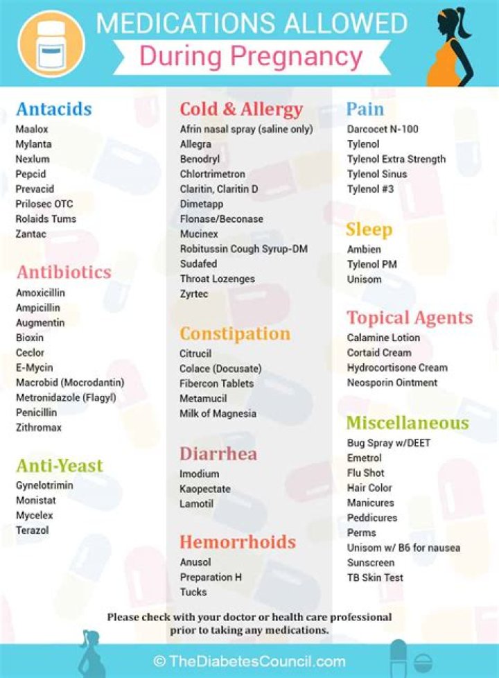 Pregnancy Medication List PDF: Safe & Essential Drugs During Pregnancy