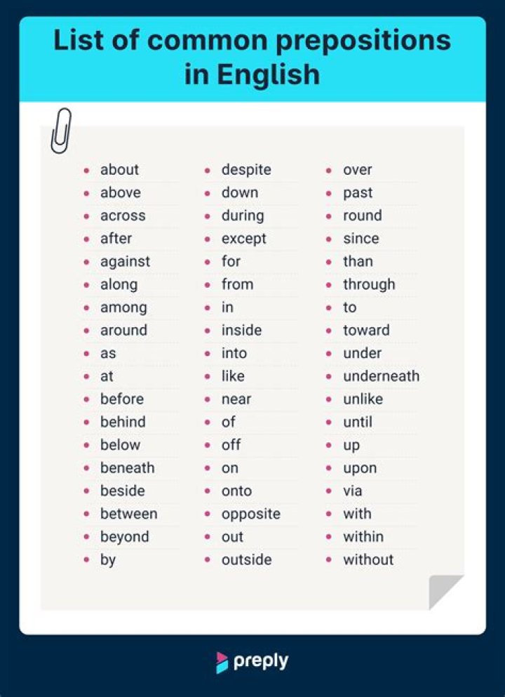 Free Preposition Examples List PDF: Master Common Prepositions