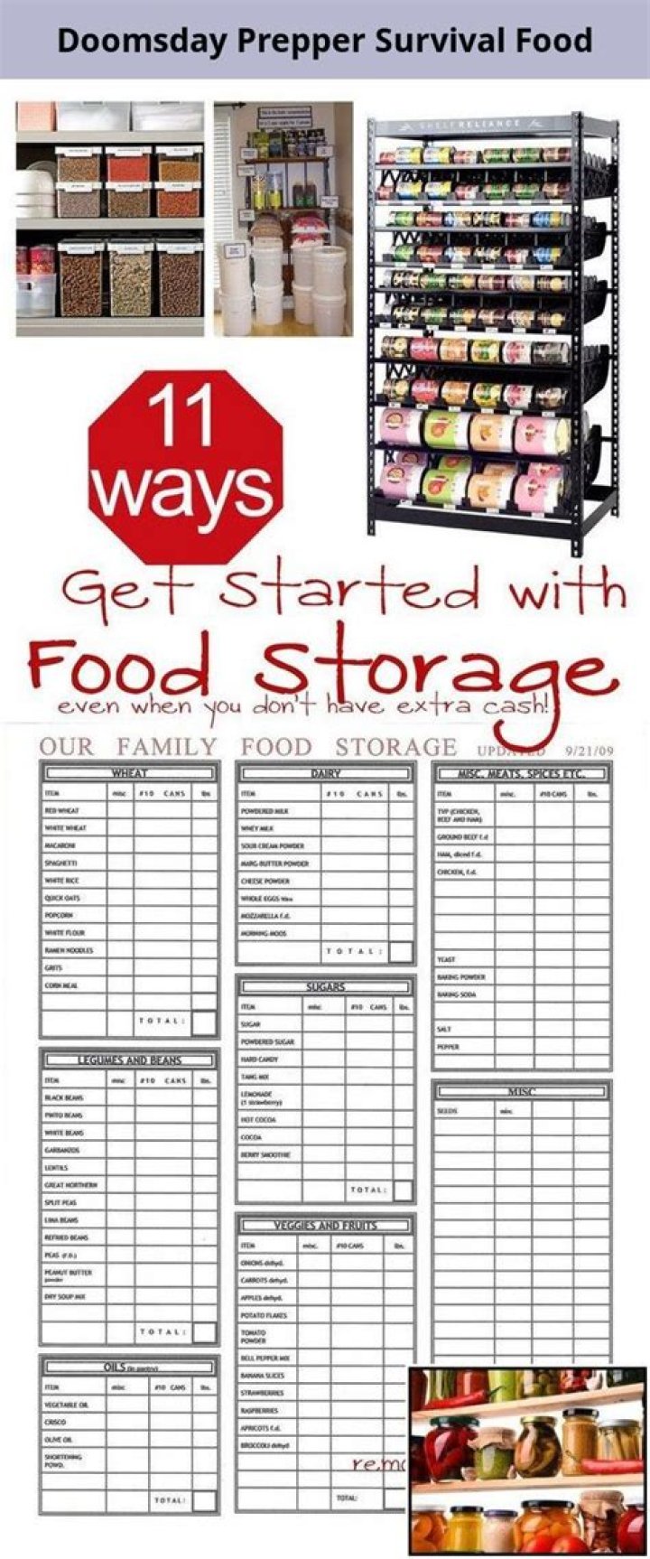 Essential Prepper Food List PDF for Emergencies & Survival