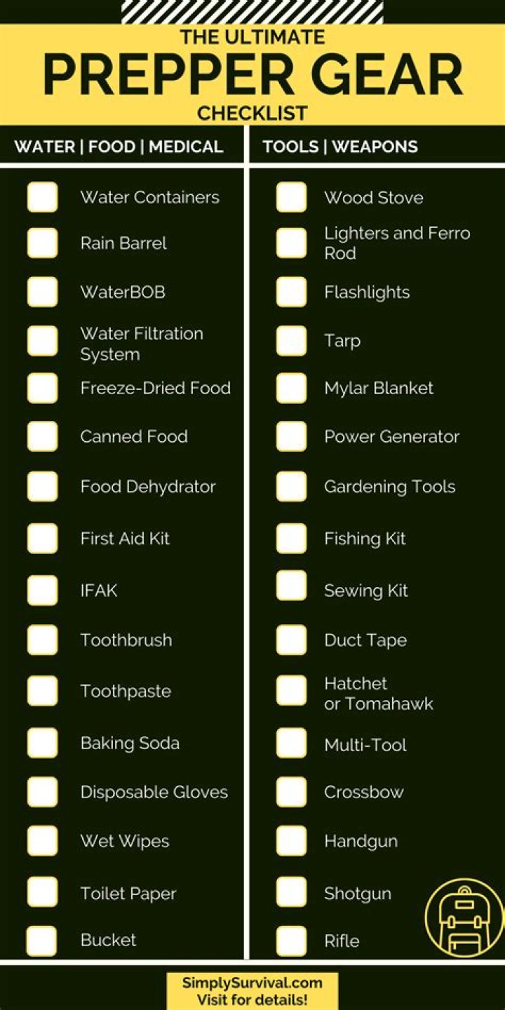 Essential Preppers Food List PDF – Survive Any Crisis