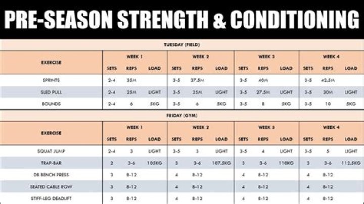 Preseason Soccer Conditioning Plan PDF: Boost Performance & Prevent Injury