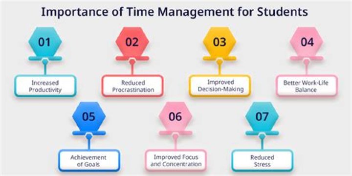 Presenting Time Management for Students: A Critical PDF Guide