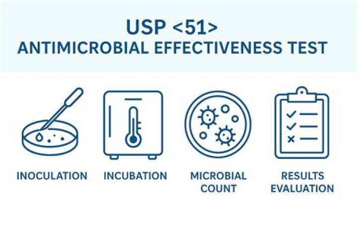 Preservative Efficacy Test USP 51 PDF – Regulatory Compliance & Testing Guidelines