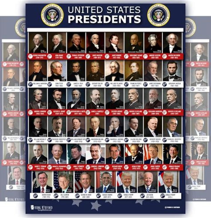 President of America List PDF: Official History & Biographies
