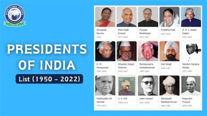 President of India List 1947 to 2020 PDF: Complete Historical Record