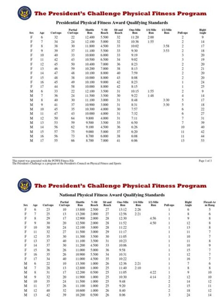 2024 Presidential Fitness Test Standards: Complete PDF Guide