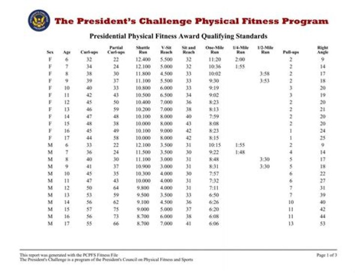 1970s Presidential Physical Fitness Award Winners: Full Winners List & PDF