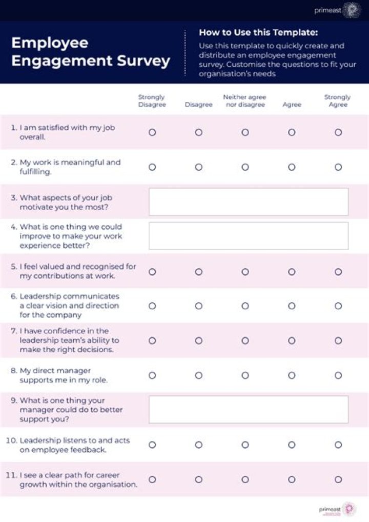 2021 Press Ganey Survey Questions PDF: Expert Insights & Templates