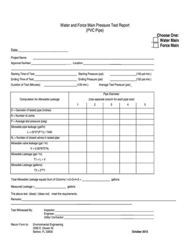 Pressure Test Report Format PDF: Complete Guide & Downloadable Template