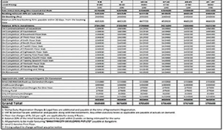 Premium Prestige Homes Price List PDF – View Full Market Rates