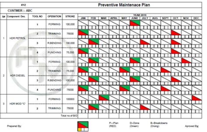 Preventive Maintenance Plan for Machines PDF – Reduce Downtime & Extend Equipment Life