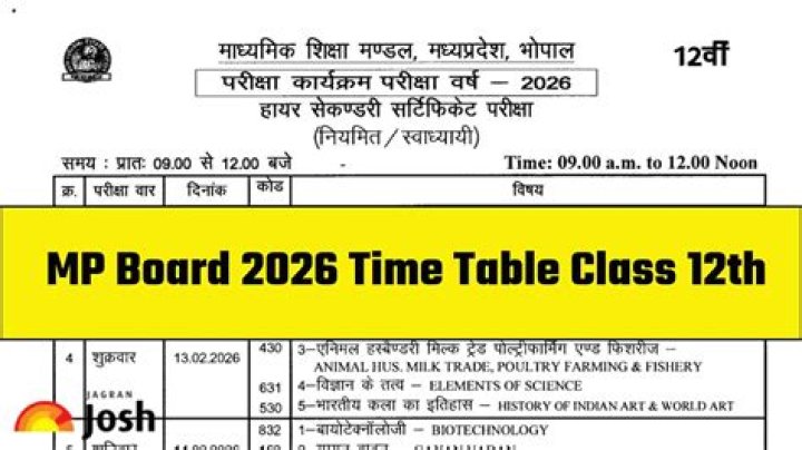 Class 12 Maharashtra Board Previous Year Question Papers PDF – Download Now