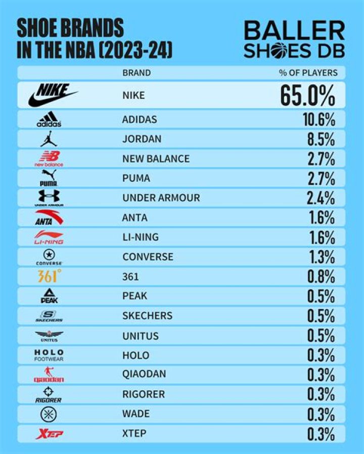 2024 Pri Shoe List PDF: Complete Guide to Stylish Footwear 2024