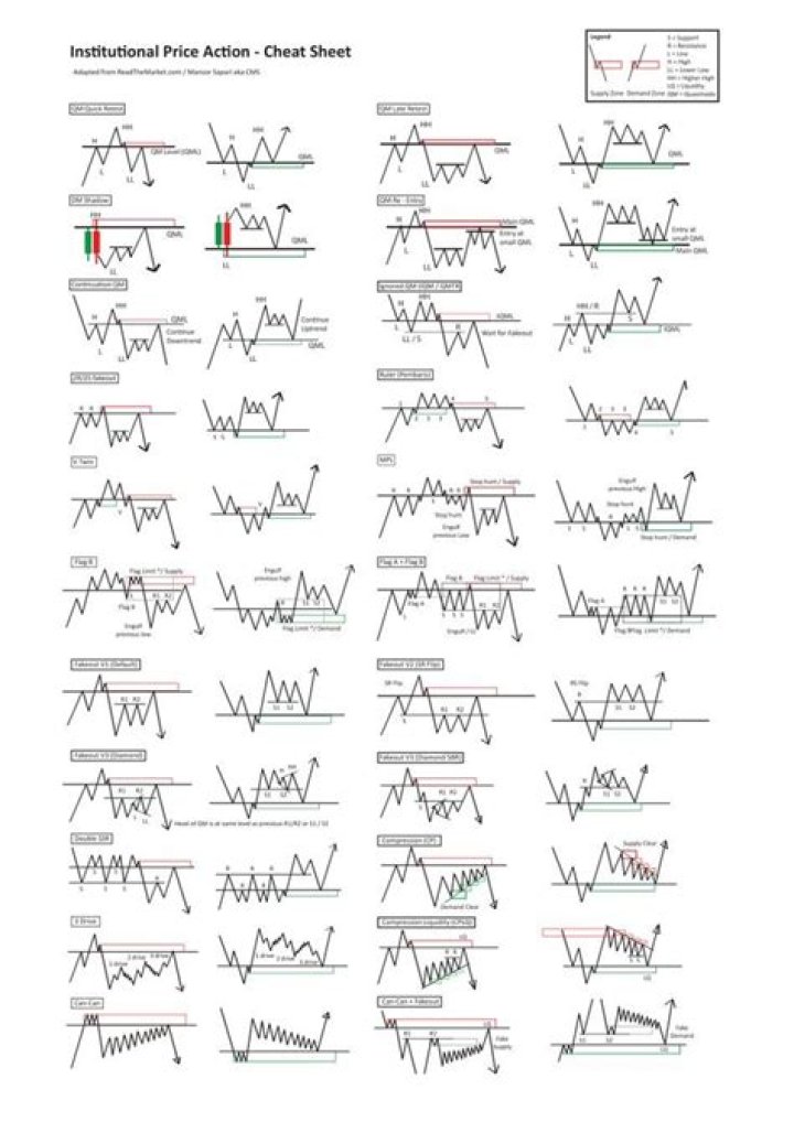 Master Price Action Patterns: Cheat Sheet PDF for Traders