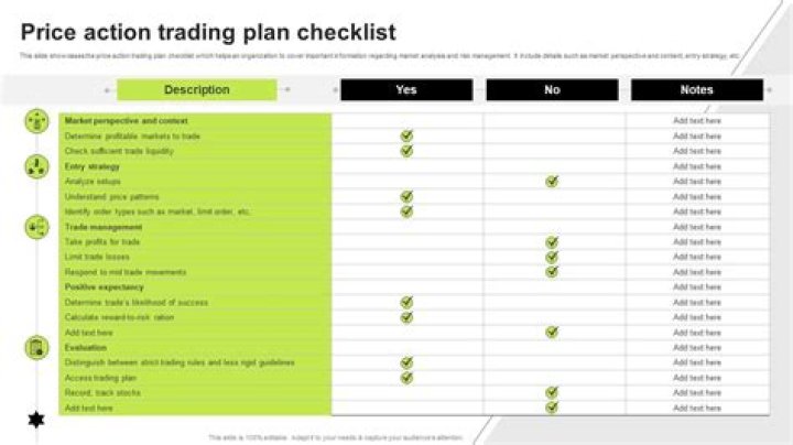 Master Price Action Trading Plans: Expert PDF Guide