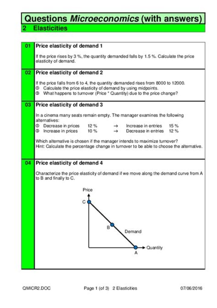 Price Elasticity of Demand: Essential Questions & Answers in PDF Format