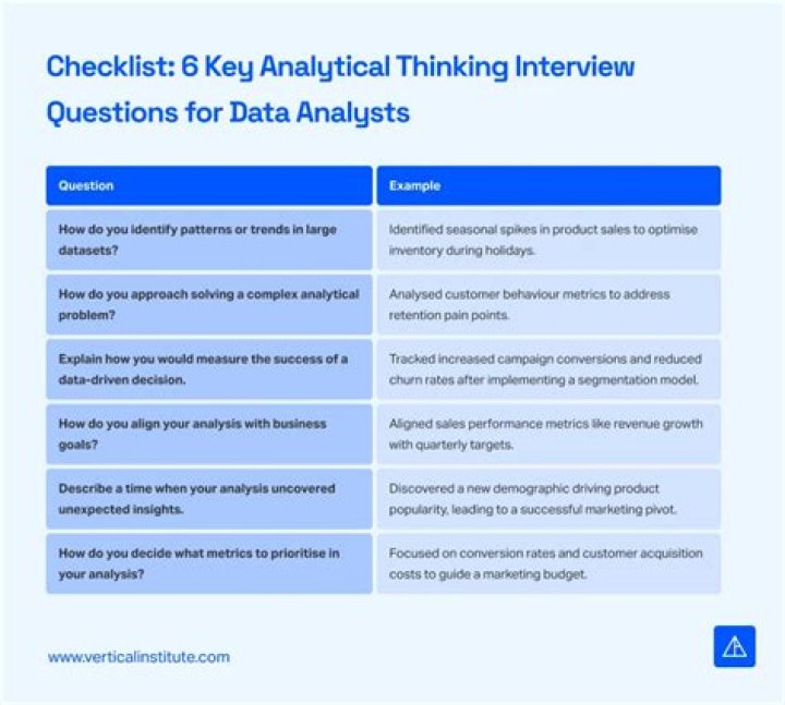 Pricing Analyst Interview Questions and Answers PDF: Expert Guide