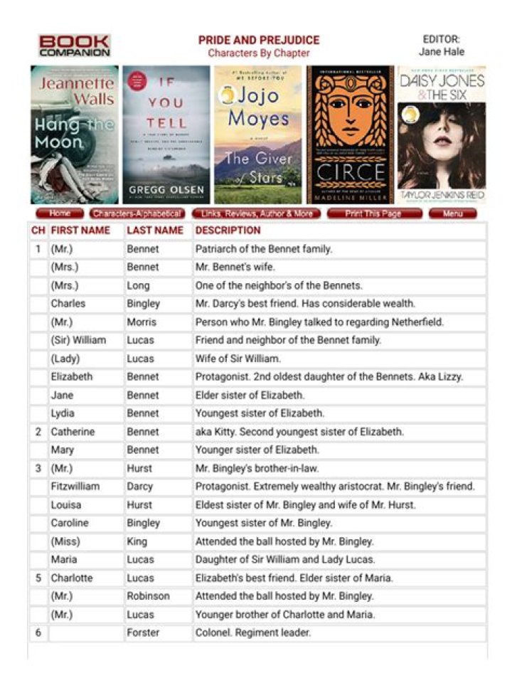 Pride and Prejudice Character List PDF – Complete Cast Guide