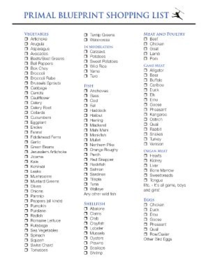 Primal Blueprint Shopping List PDF – Essential Prep Checklist