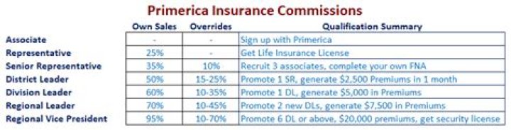 Primerica Compensation Plan PDF: Full Breakdown & Key Details
