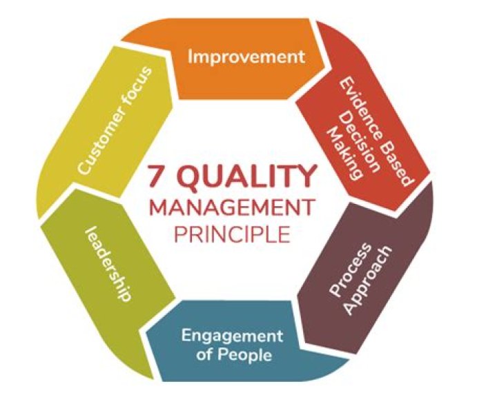 Principles of Quality Management PDF: Essential Guidelines for Excellence